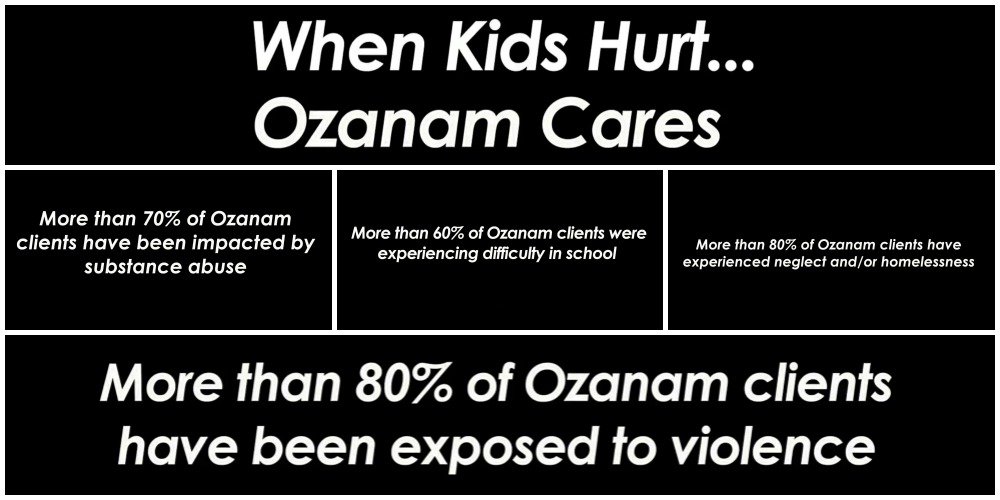 Ozanam Cares