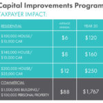 CIP-Taxpayer-Impact-Chart