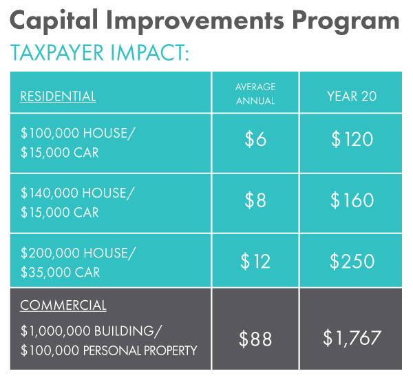 CIP-Taxpayer-Impact-Chart